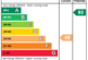 EPC Rating Graph