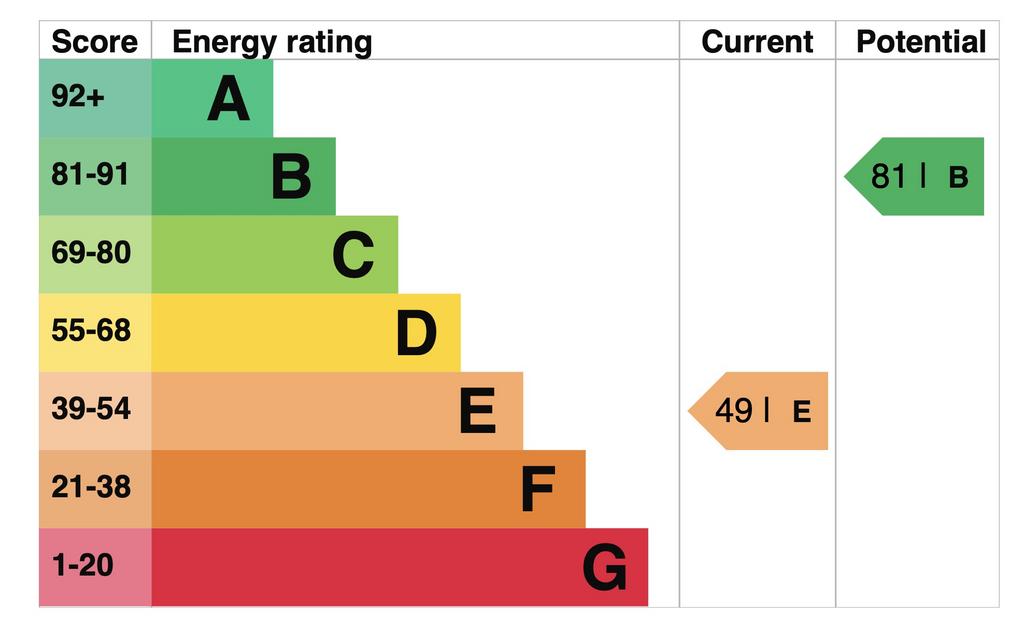 EPC