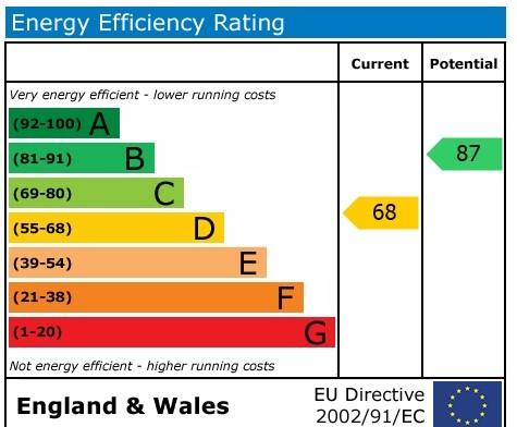 EPC Graph