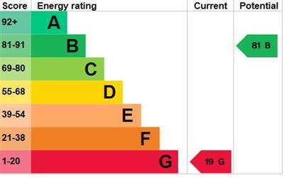 EPC Graph.JPG