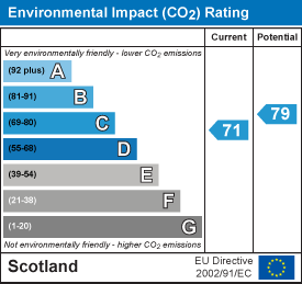 EI Rating