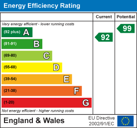 EE Rating