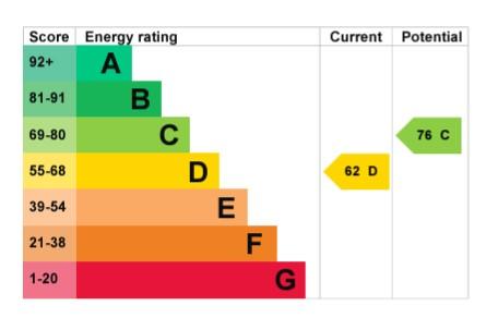 EPC Graph