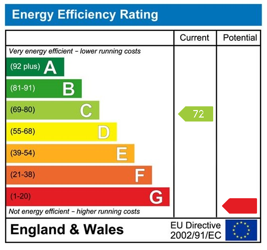 EPC