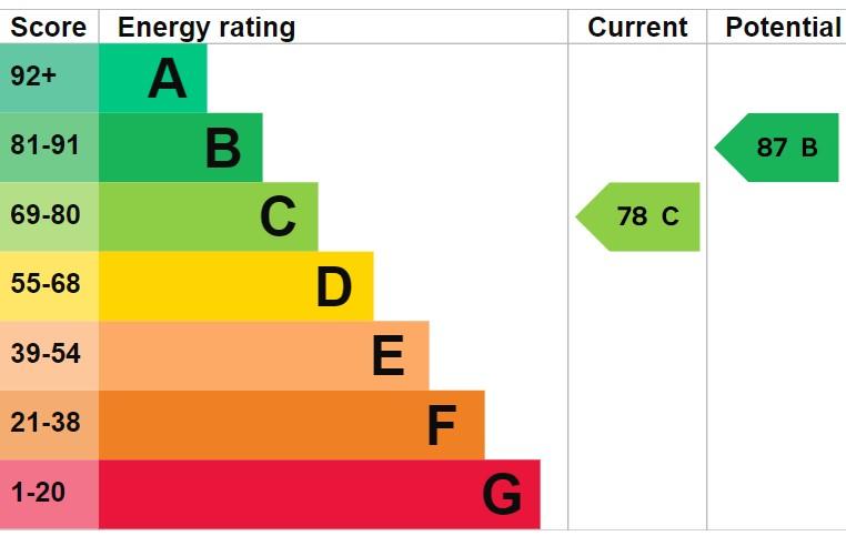 EPC Graph