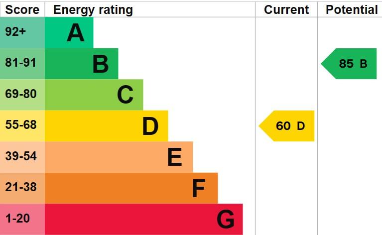 EPC Graph