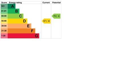 EPC graph.jpg