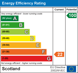 EE Rating