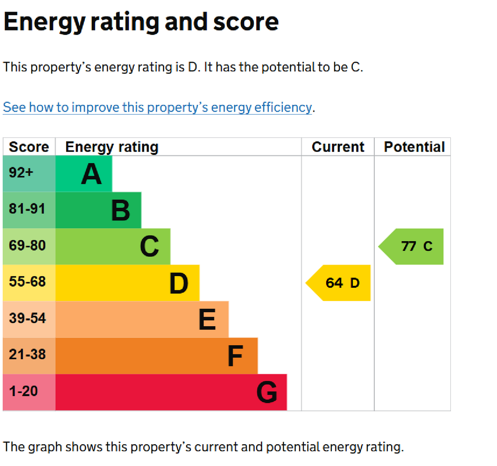 EPC Certificate