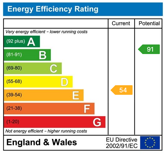 EPC