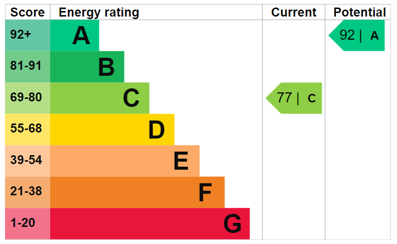 EPC