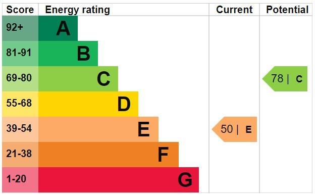 EPC