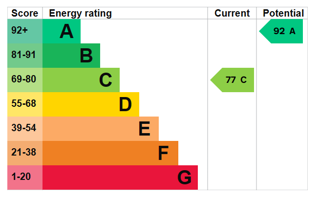 EPC