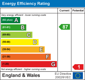 EE Rating