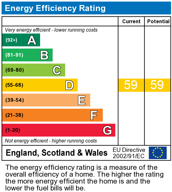 EPC Graph