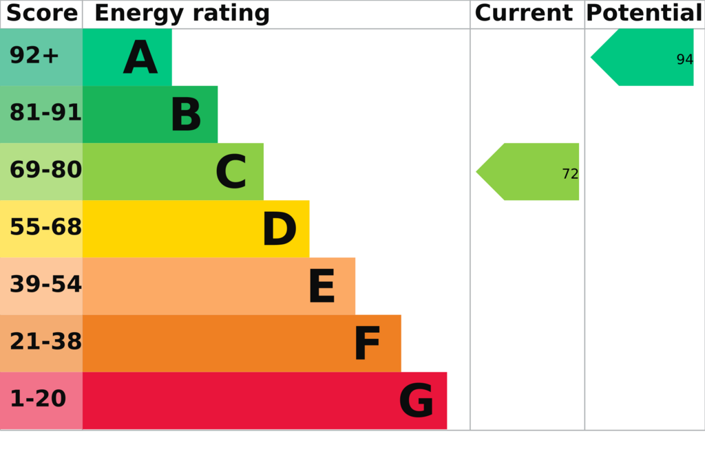 Energy Performance Certificate