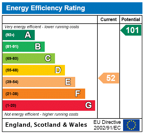 EPC Rating Graph