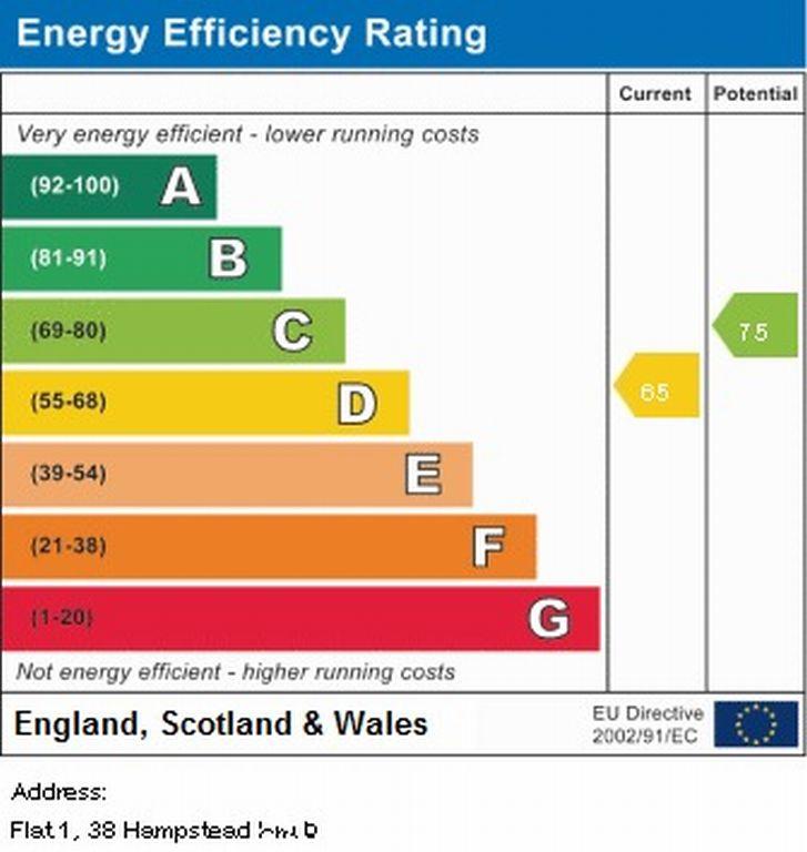 EPC Chart