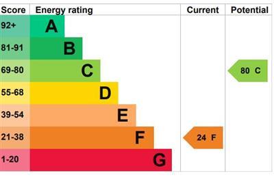 EPC Graph.JPG