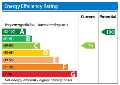 EPC Graph