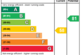 EPC Rating Graph
