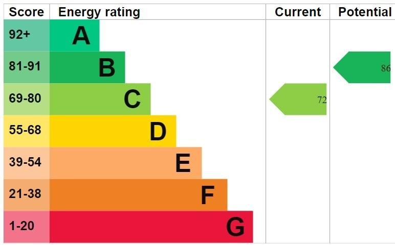 EPC graph