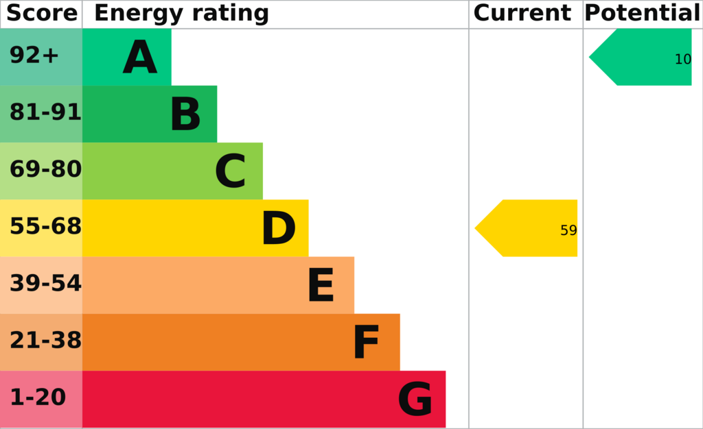Energy Performance Certificate