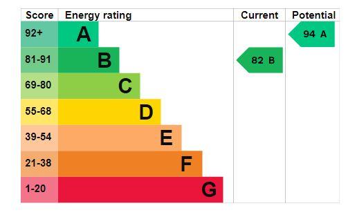 EPC Graph