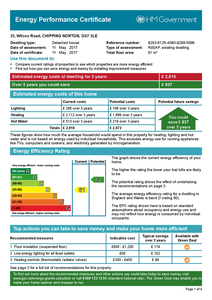 EPC Certificate