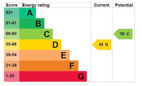 EPC Graph