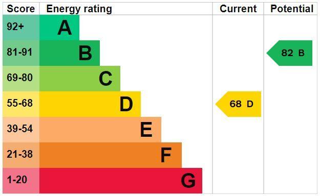 39 Spencer Drive - EER Graph.JPG