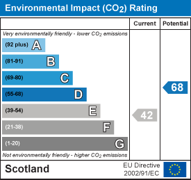 EI Rating