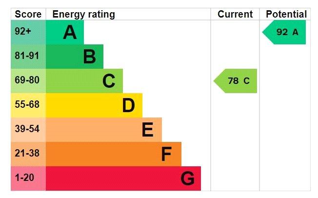 Epc