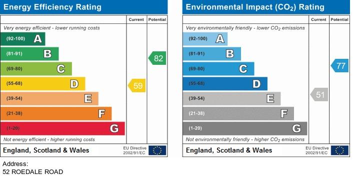 EPC Graph