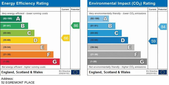 EPC Graph