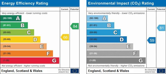 EPC Graph