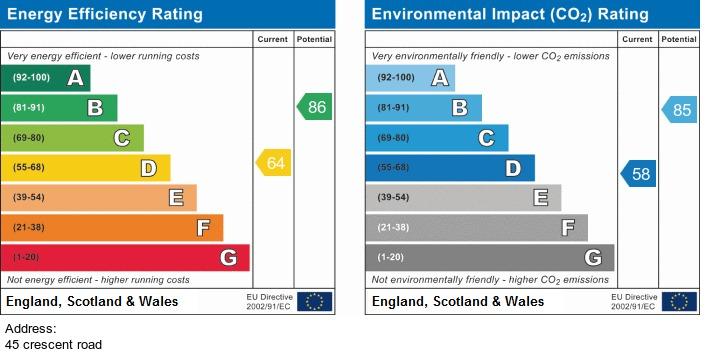 EPC Graph