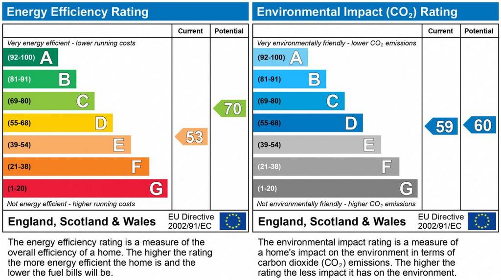 EPC Graph