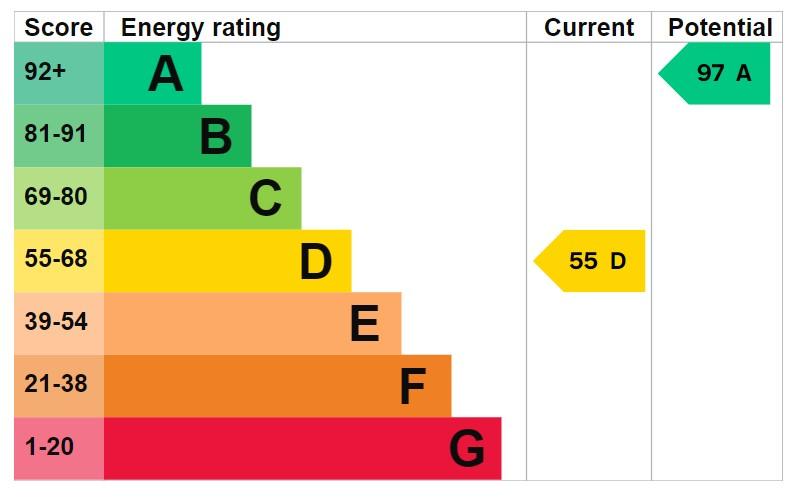 EPC Graph