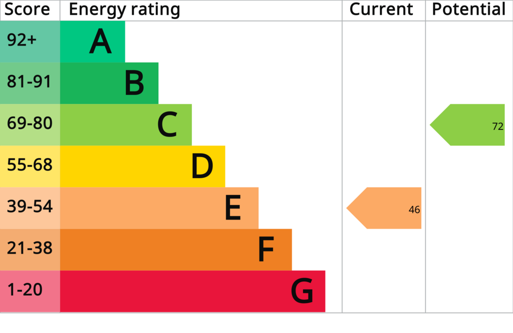EPC Graph