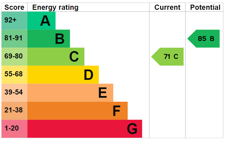 EPC