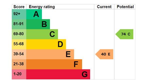 EPC Graph