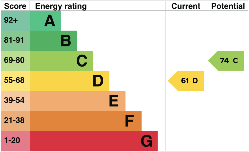 EPC