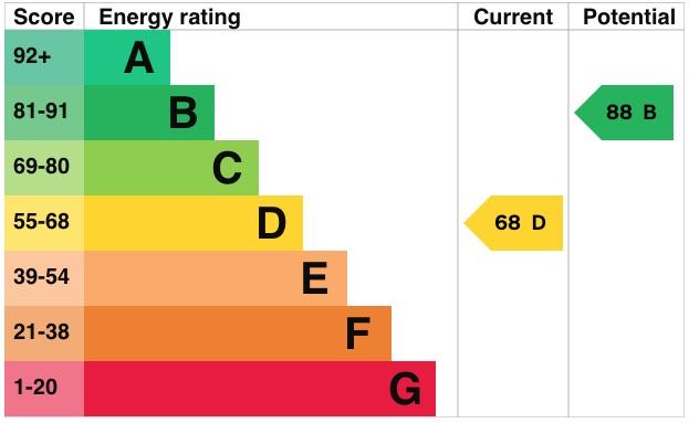 EPC Graph