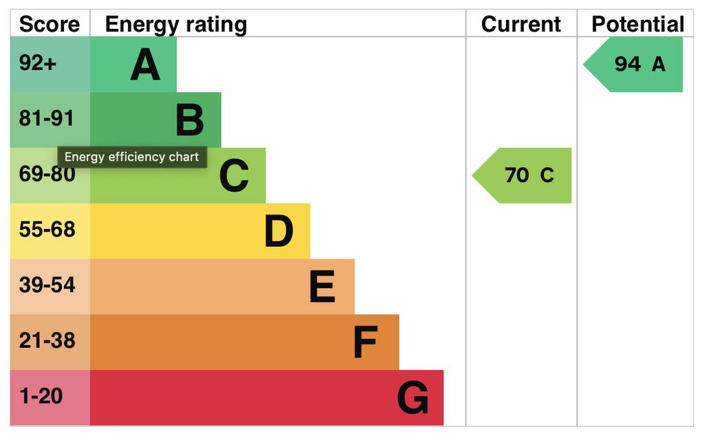 EPC Graph