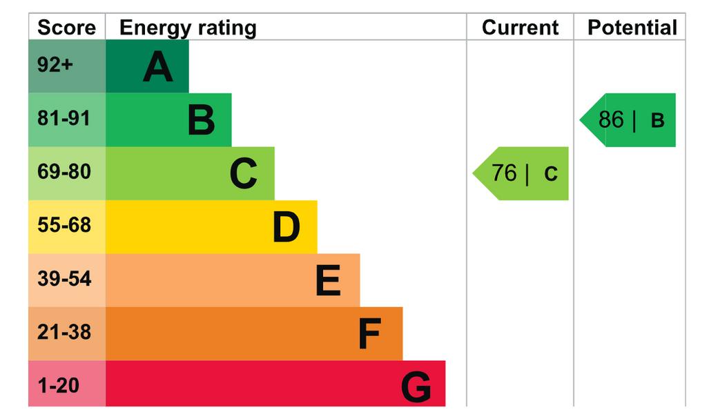 EPC