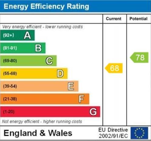 EPC