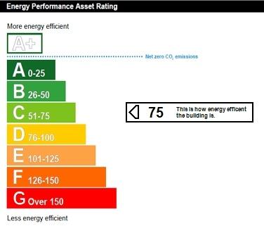 EPC
