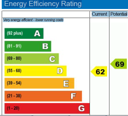 EPC