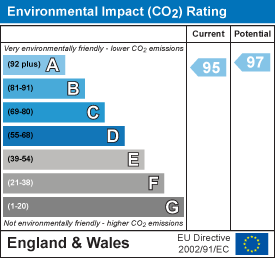 EI Rating